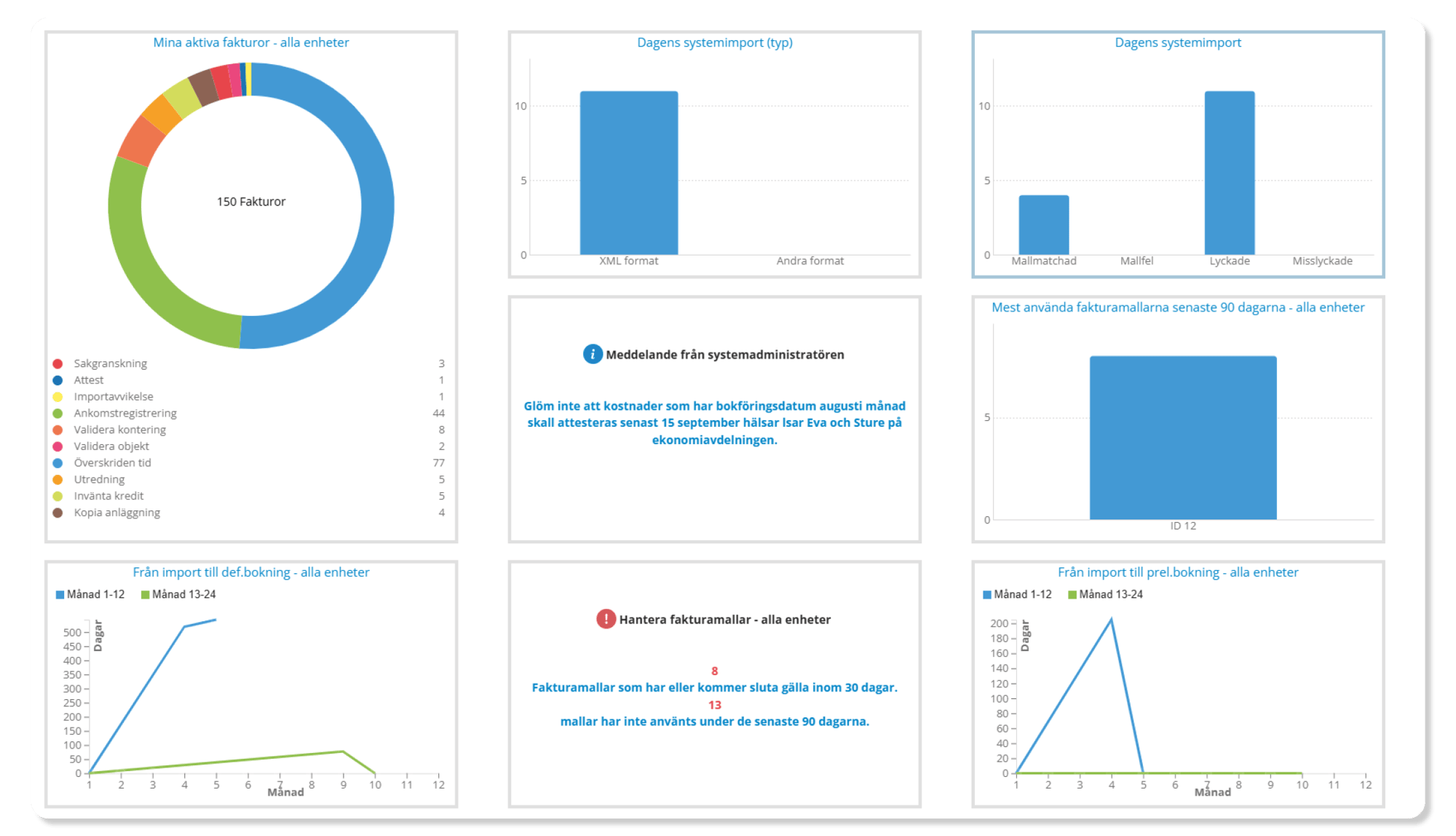 Elektronisk fakturahantering - Control Edge webbplats